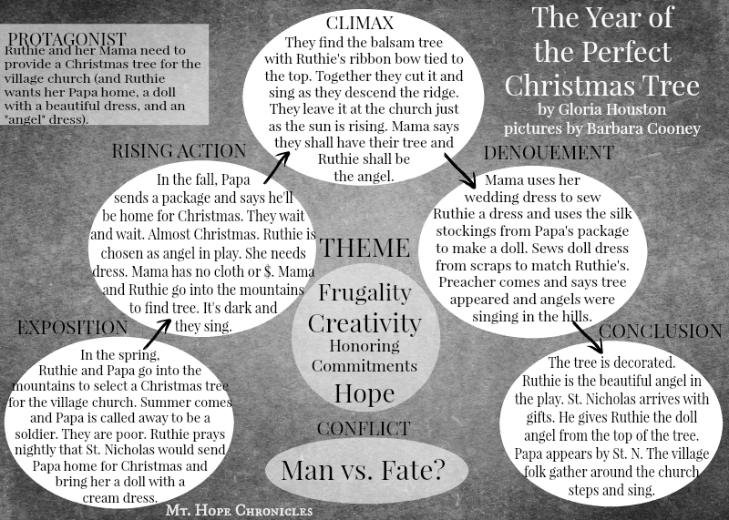 31 Days of Book Detectives ~ The Year of the Perfect Christmas Tree @ Mt. Hope Chronicles