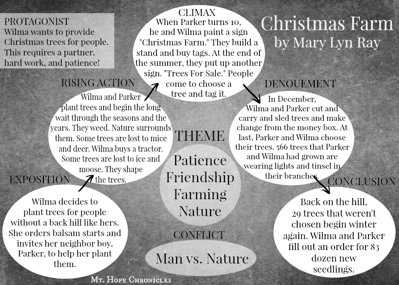 31 Days of Book Detectives ~ Christmas Farm @ Mt. Hope Chronicles